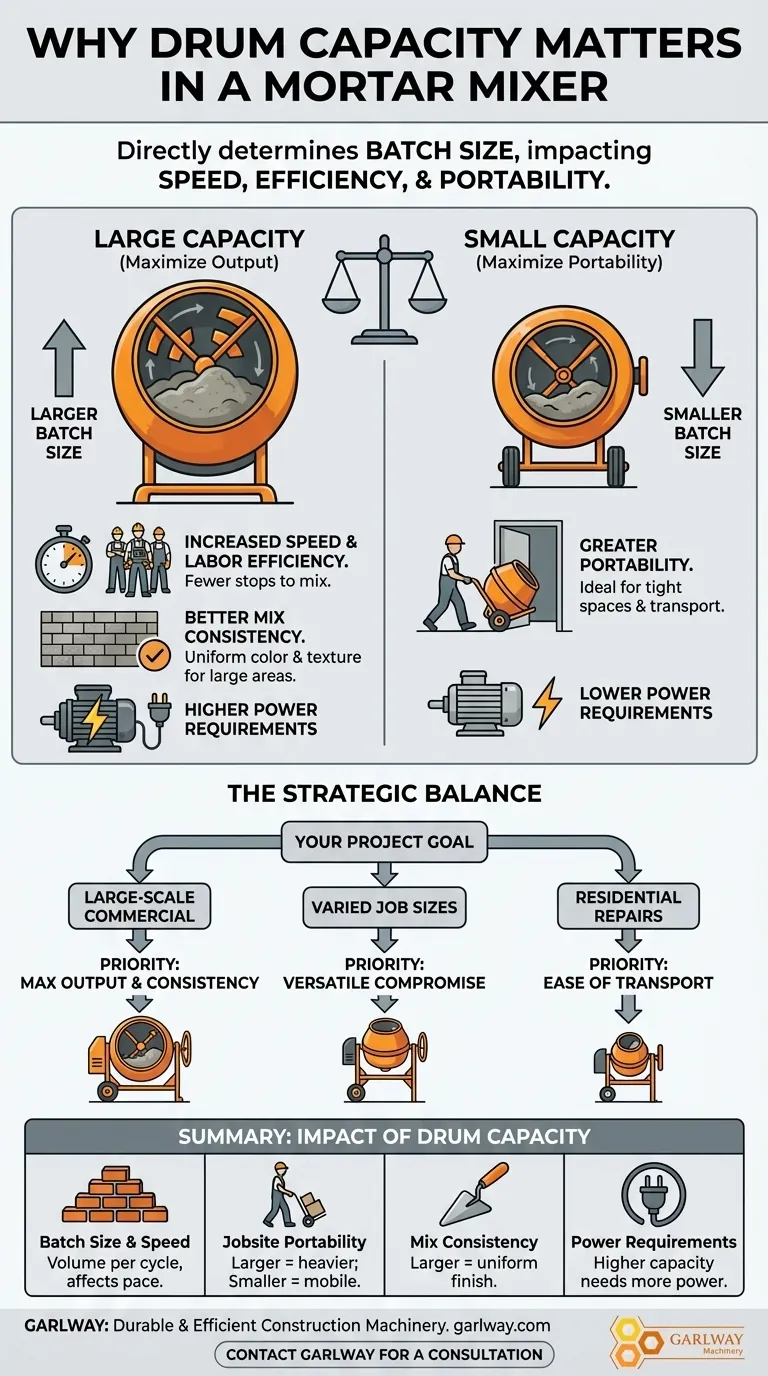 Pourquoi la capacité du tambour est-elle importante dans un malaxeur à mortier ? Optimisez l'efficacité de votre chantier Guide Visuel