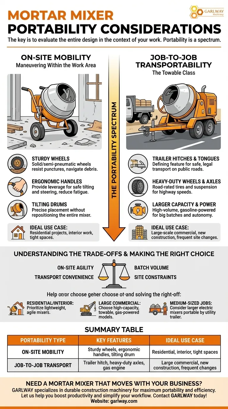 Quelles sont les considérations de portabilité pour les malaxeurs de mortier ? Choisissez le bon malaxeur pour la mobilité sur site ou d'un chantier à l'autre Guide Visuel