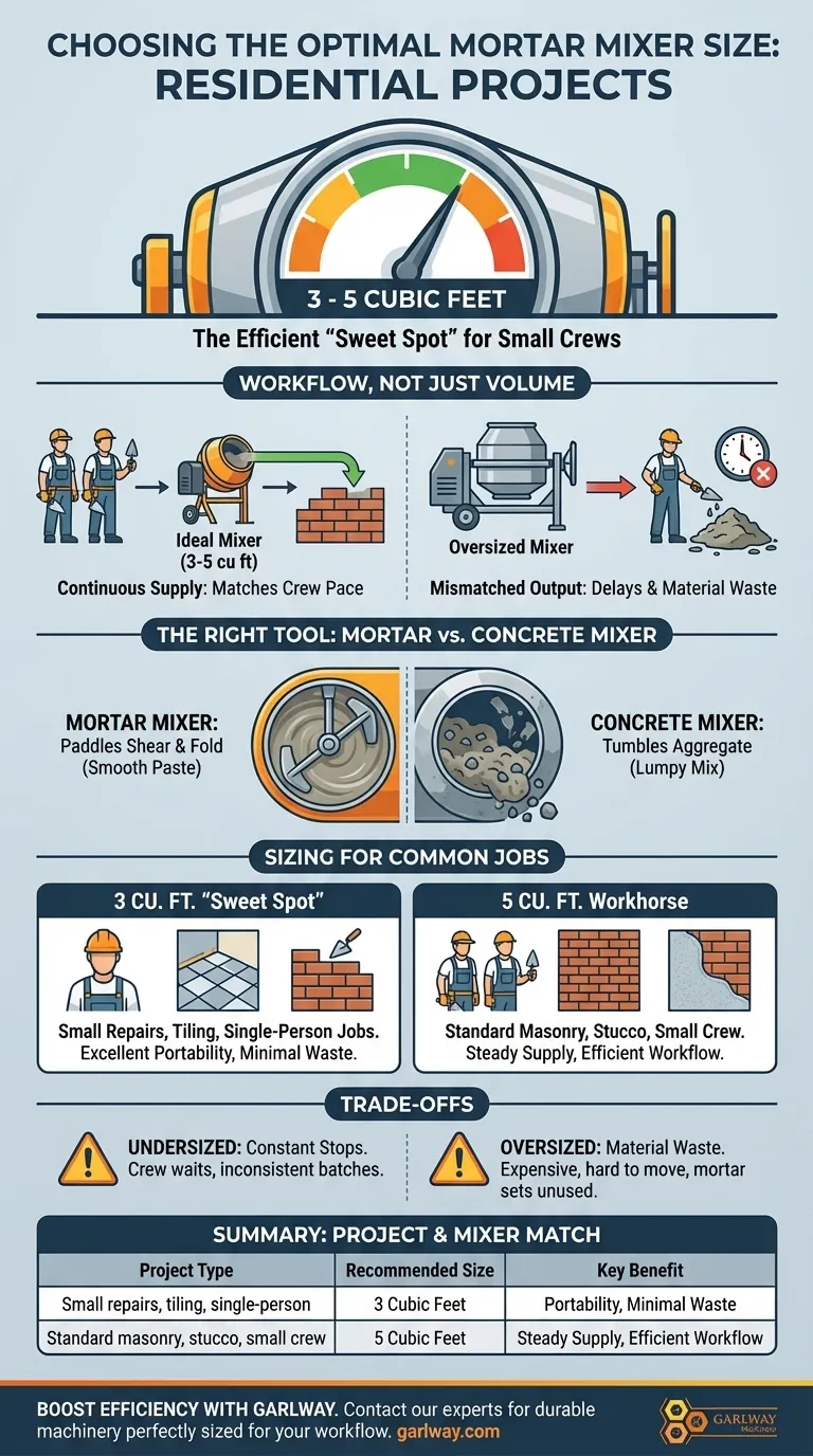 Quelle taille de malaxeur à mortier convient aux projets résidentiels ? Trouvez le mélangeur parfait de 3 à 5 pi³ pour votre équipe Guide Visuel