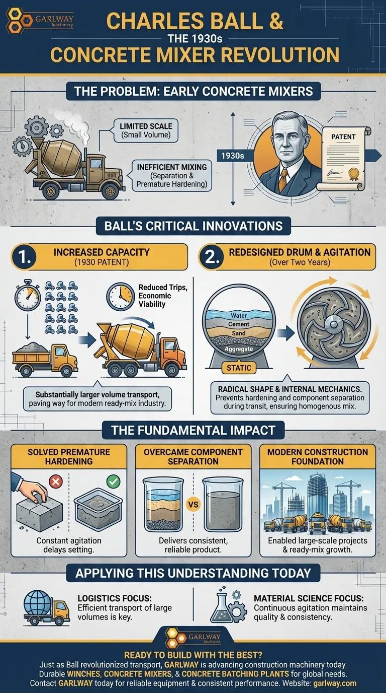1930년대 찰스 볼은 콘크리트 믹서에 어떤 개선을 이루었습니까? 건설 물류의 혁신 시각적 가이드