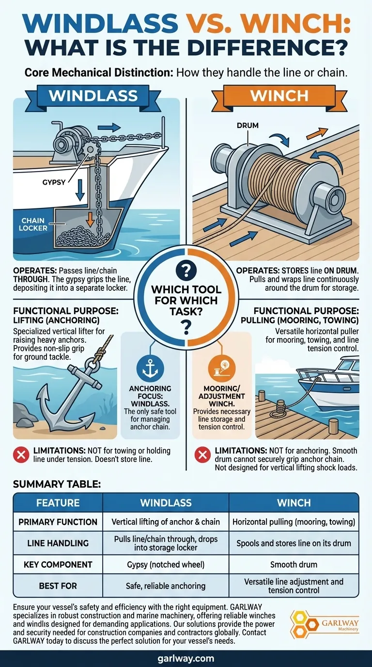 윈드라스와 윈치의 차이점은 무엇인가요? 선박에 맞는 올바른 도구를 선택하세요. 시각적 가이드