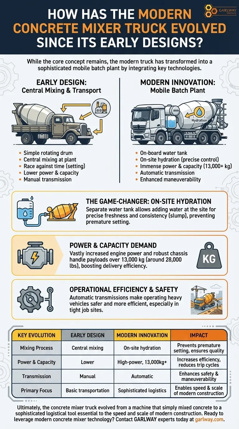 초기 설계 이후 현대 콘크리트 믹서 트럭은 어떻게 진화했습니까? 기본 텀블러에서 이동식 배치 플랜트까지 시각적 가이드