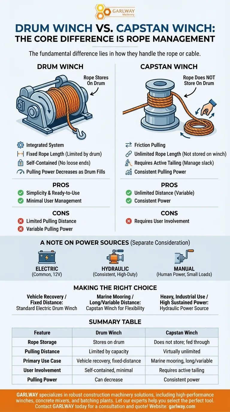 ما هو الفرق بين ونش الأسطوانة وونش الكابستان؟ اختر الأداة المناسبة لعملك دليل مرئي