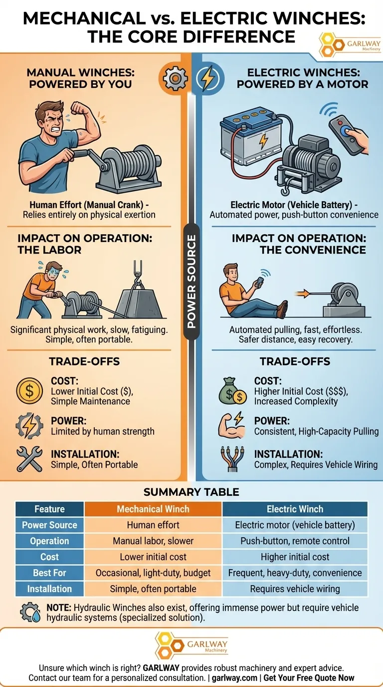 Чем механические лебедки отличаются от электрических? Выберите правильный инструмент для вашей работы Визуальное руководство