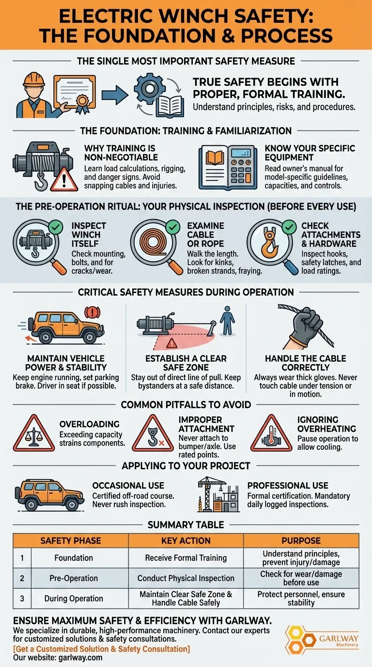 ¿Cuál es la primera medida de seguridad recomendada antes de operar un cabrestante eléctrico? Guía para una operación segura y eficaz Guía Visual