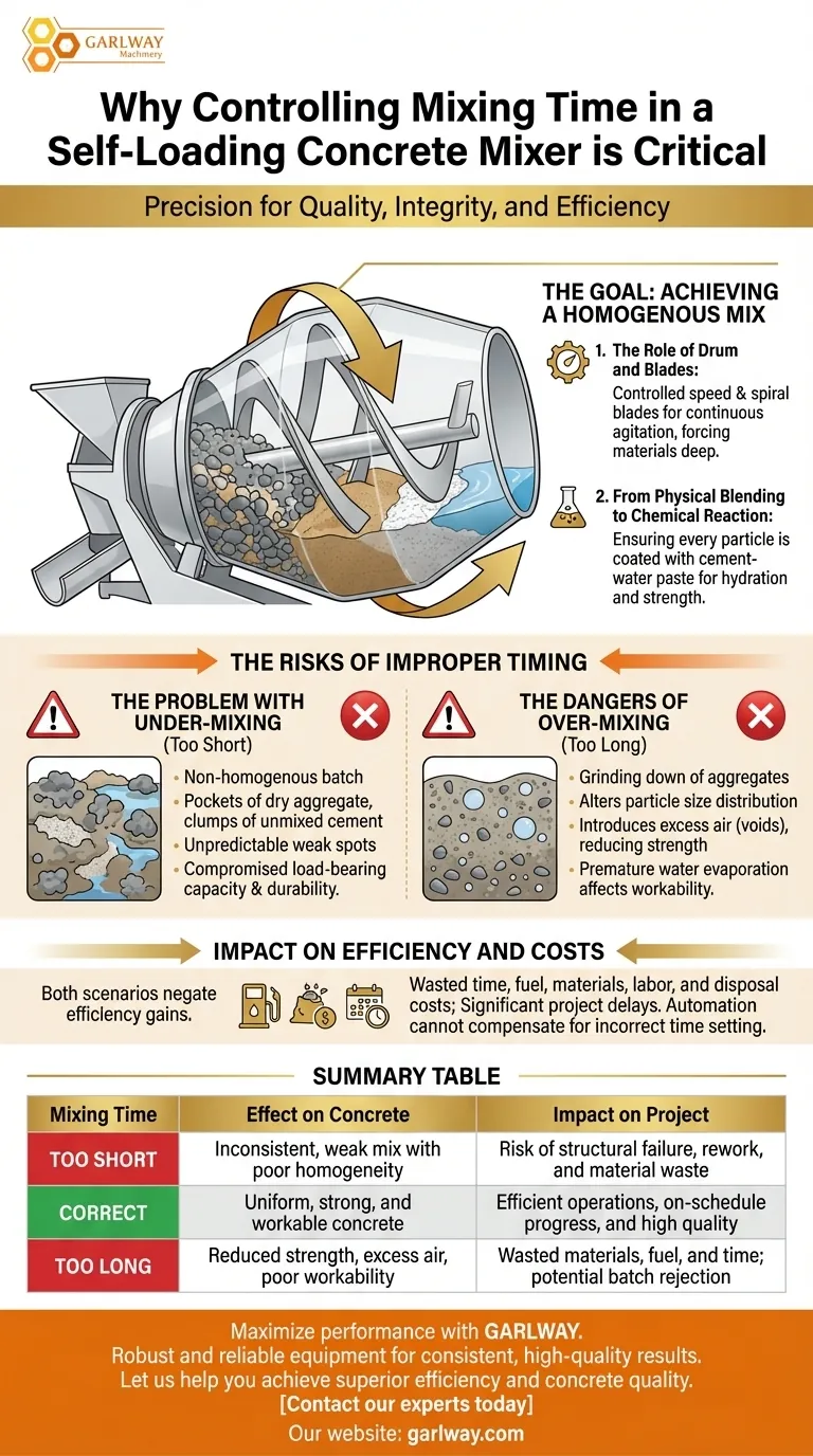 Pourquoi est-il important de contrôler le temps de malaxage dans un malaxeur à béton automoteur ? Assurer la qualité et l'efficacité Guide Visuel
