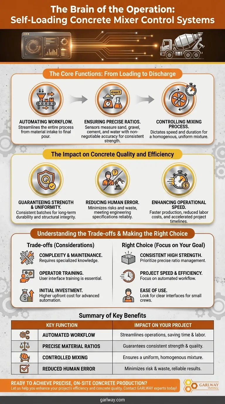 Quel est le rôle du système de contrôle dans une bétonnière automotrice ? Le cerveau pour la précision et l'efficacité Guide Visuel
