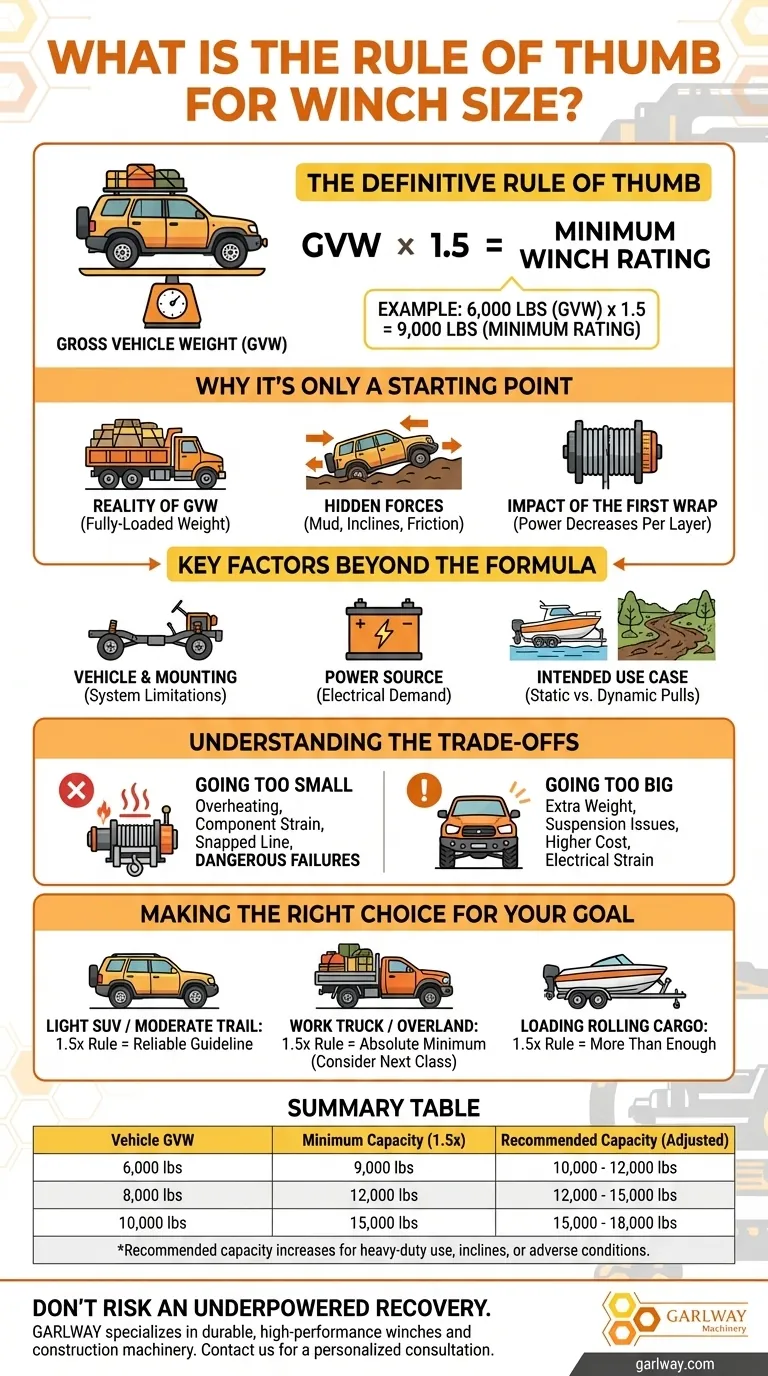 윈치 크기 결정의 경험 법칙은 무엇인가요? 안전하고 강력한 차량 복구를 보장하세요 시각적 가이드