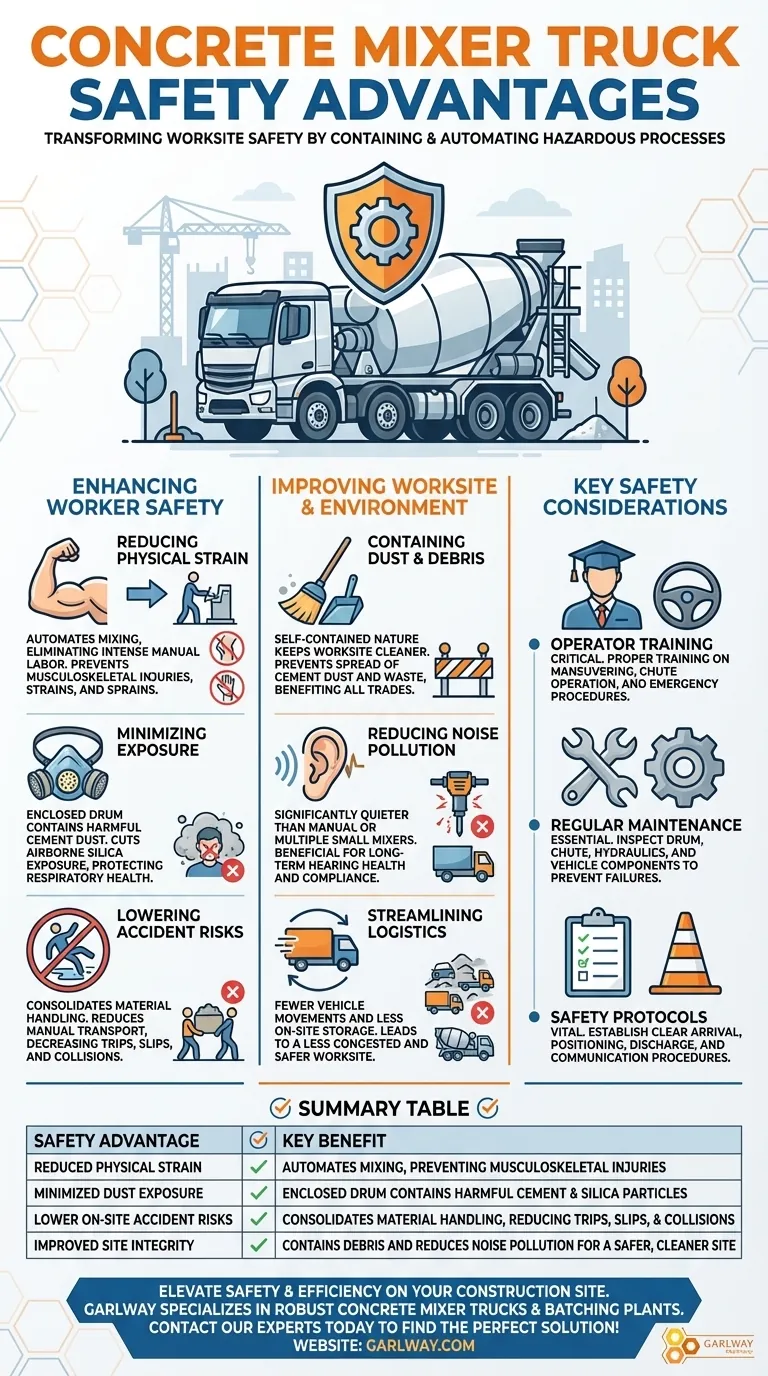 Quels avantages en matière de sécurité offrent les camions malaxeurs à béton ? Améliorer la sécurité et l'efficacité sur le chantier Guide Visuel