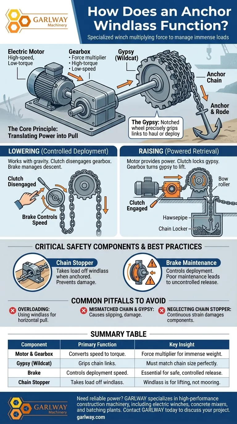 ¿Cómo funciona un molinete de ancla? Una guía completa para el manejo seguro y eficiente del ancla Guía Visual