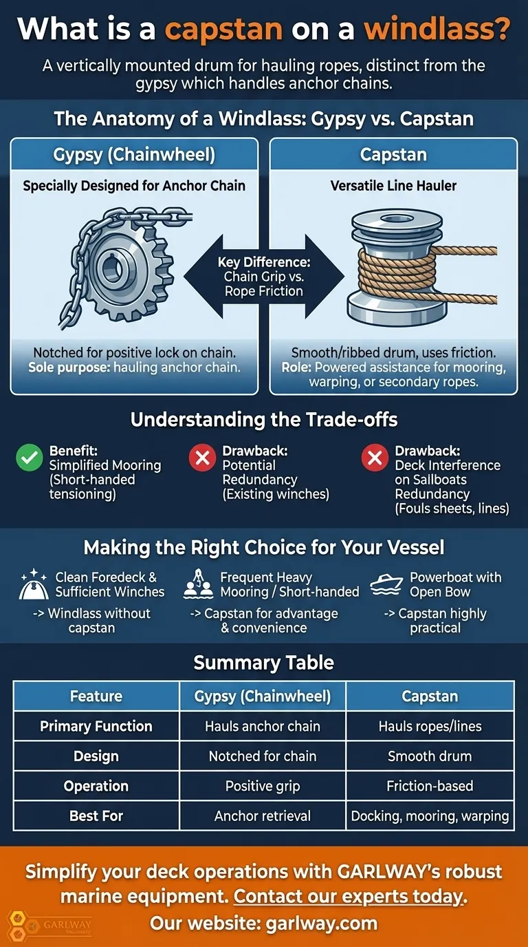 윈드라스의 캡스턴이란 무엇인가요? 더 안전하고 쉬운 도킹 및 로프 핸들링의 열쇠 시각적 가이드