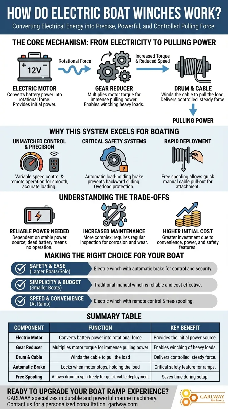 How do electric boat winches work? Unlock Effortless Launching & Retrieval Visual Guide