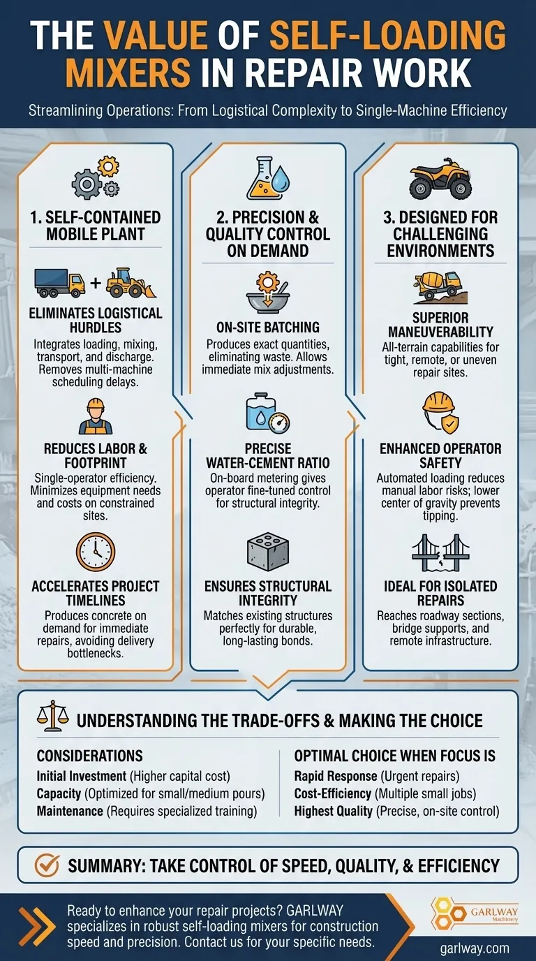 수리 작업에 자가 로딩 믹서가 유용한 이유는 무엇인가요? 현장 효율성 및 제어 기능 강화 시각적 가이드