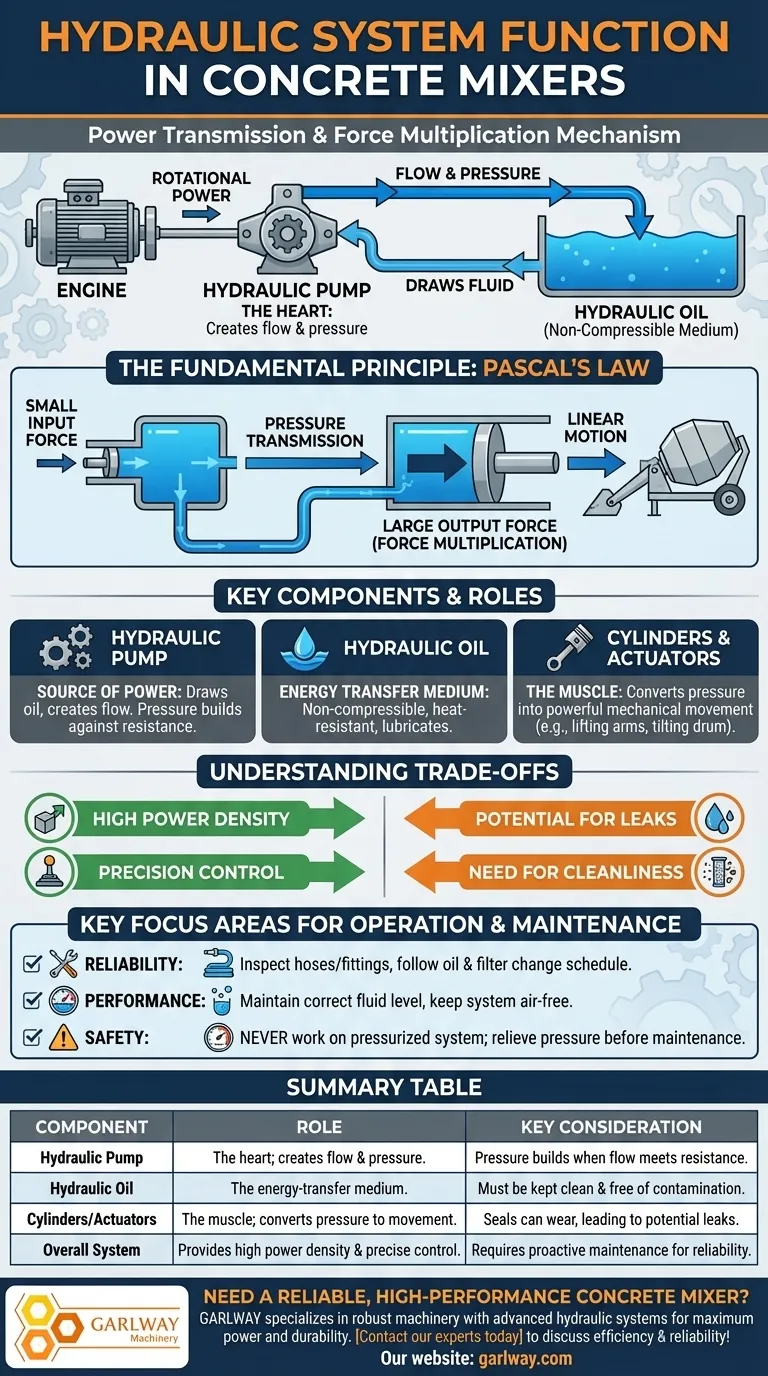 كيف يعمل النظام الهيدروليكي في خلاطات الخرسانة هذه؟ أطلق العنان للقوة وراء الخلط الثقيل دليل مرئي