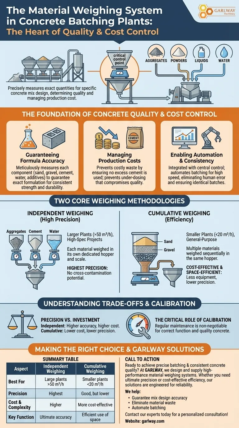 ما هي وظيفة نظام وزن المواد في محطة خلط الخرسانة؟ ضمان الجودة والتحكم في التكاليف دليل مرئي