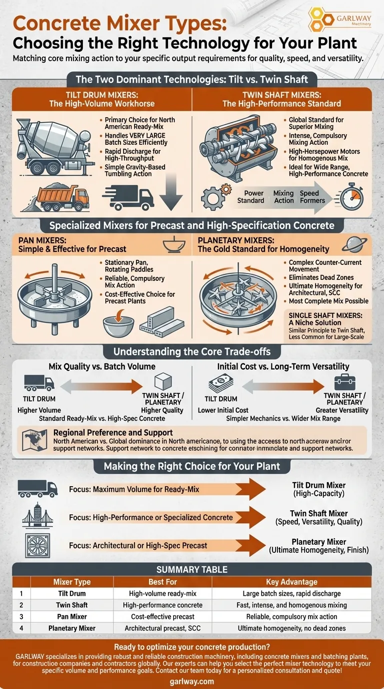 コンクリートプラントで使用されるミキサーの種類は？プロジェクトに最適なミキサーを選択しましょう ビジュアルガイド