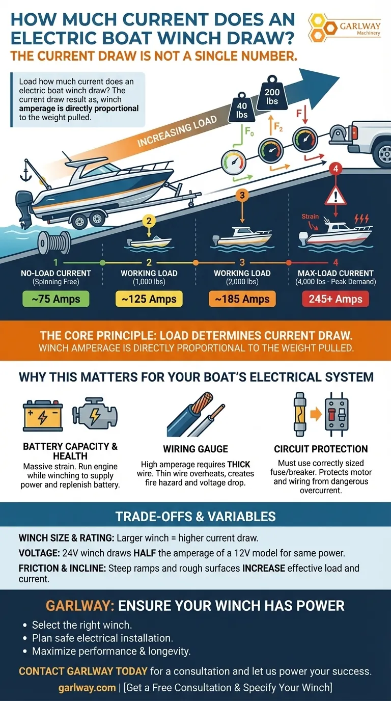 ما مقدار التيار الذي يسحبه ونش القارب الكهربائي؟ خطط لنظامك الكهربائي للحصول على أقصى أداء دليل مرئي