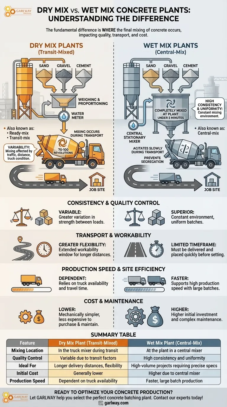 건식 혼합 콘크리트 플랜트와 습식 혼합 콘크리트 플랜트의 차이점은 무엇인가요? 프로젝트에 적합한 플랜트 선택 시각적 가이드