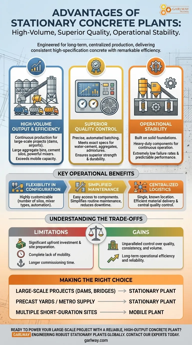 ما هي مزايا محطات الخرسانة الثابتة؟ تحقيق جودة لا مثيل لها وإنتاجية عالية دليل مرئي