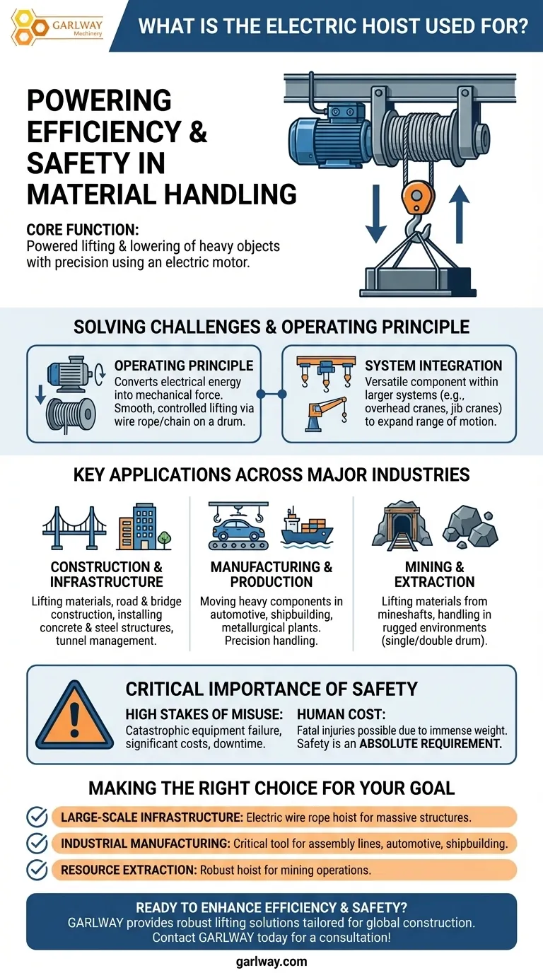 전동 호이스트는 무엇에 사용되나요? 무거운 짐을 효율적으로 들어 올리는 가이드 시각적 가이드
