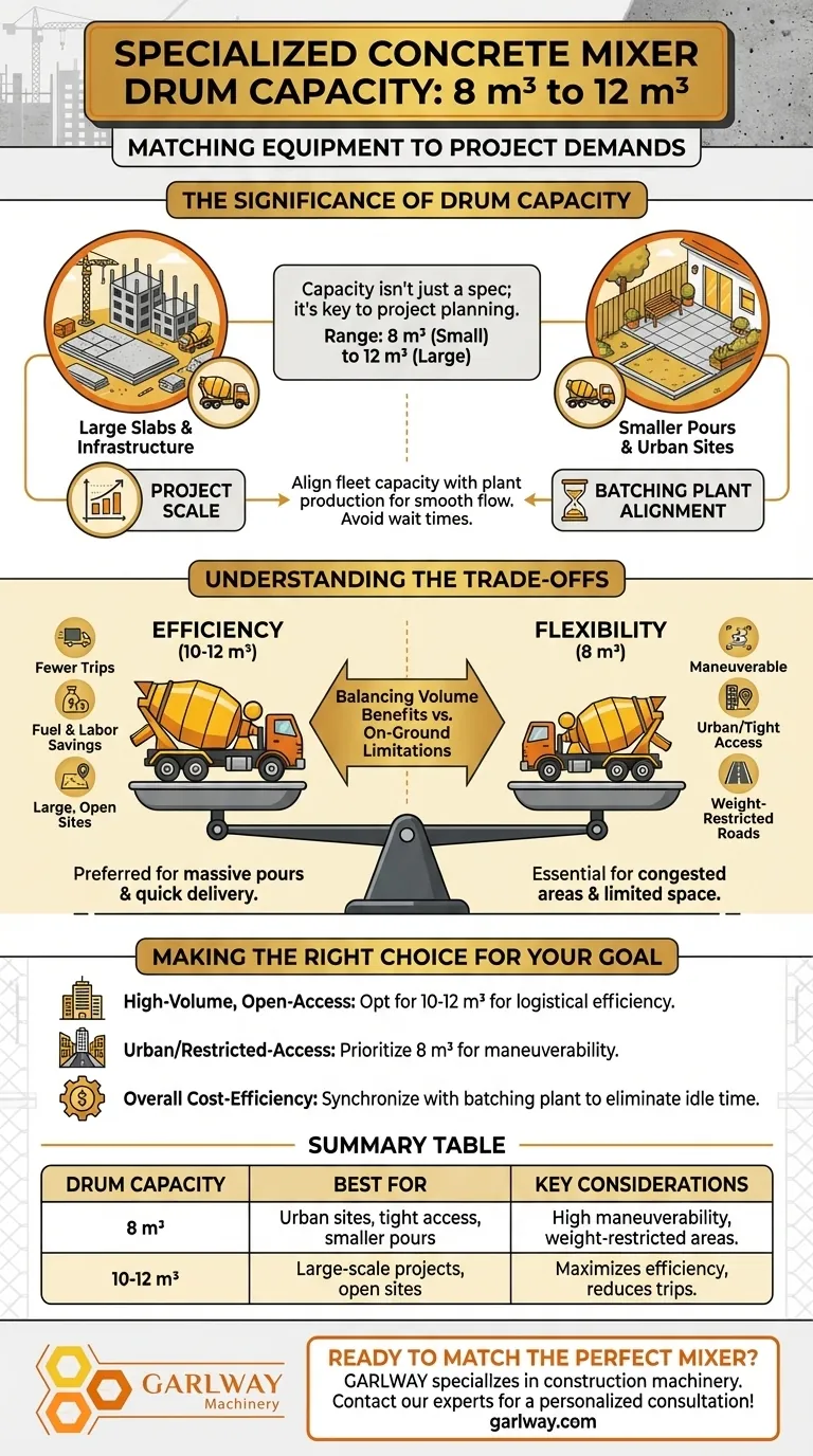 What is the capacity range of mixer drums? Optimize Your Concrete Delivery from 8 to 12 m³ Visual Guide