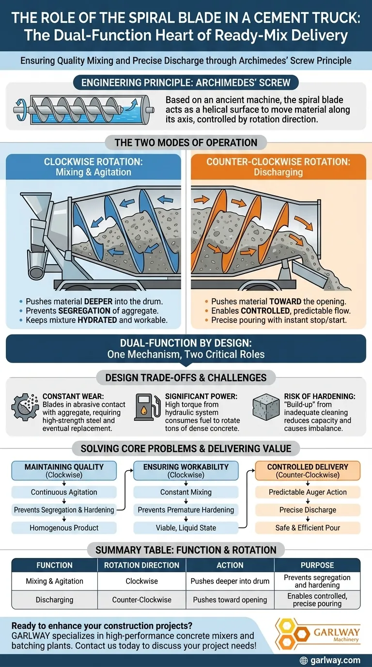 시멘트 트럭의 나선형 블레이드 역할은 무엇인가요? 완벽한 콘크리트를 위한 이중 기능 설계 시각적 가이드