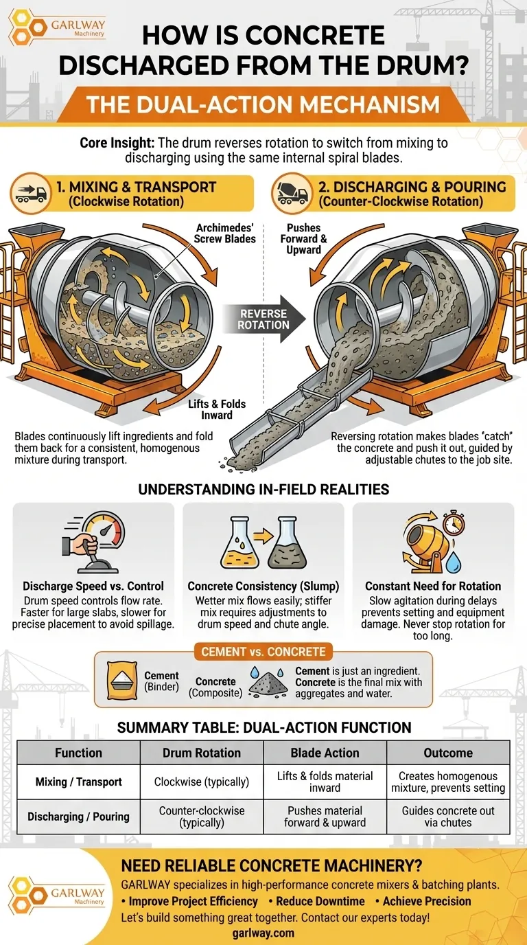 セメントはドラムからどのように排出されますか？コンクリート打設のシンプルな仕組み ビジュアルガイド