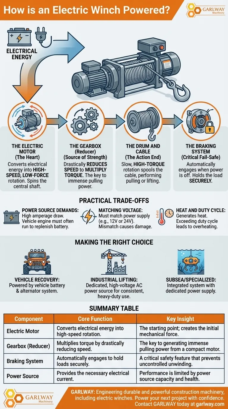 Comment un treuil électrique est-il alimenté ? Déverrouiller le système de conversion de puissance pour le levage lourd Guide Visuel