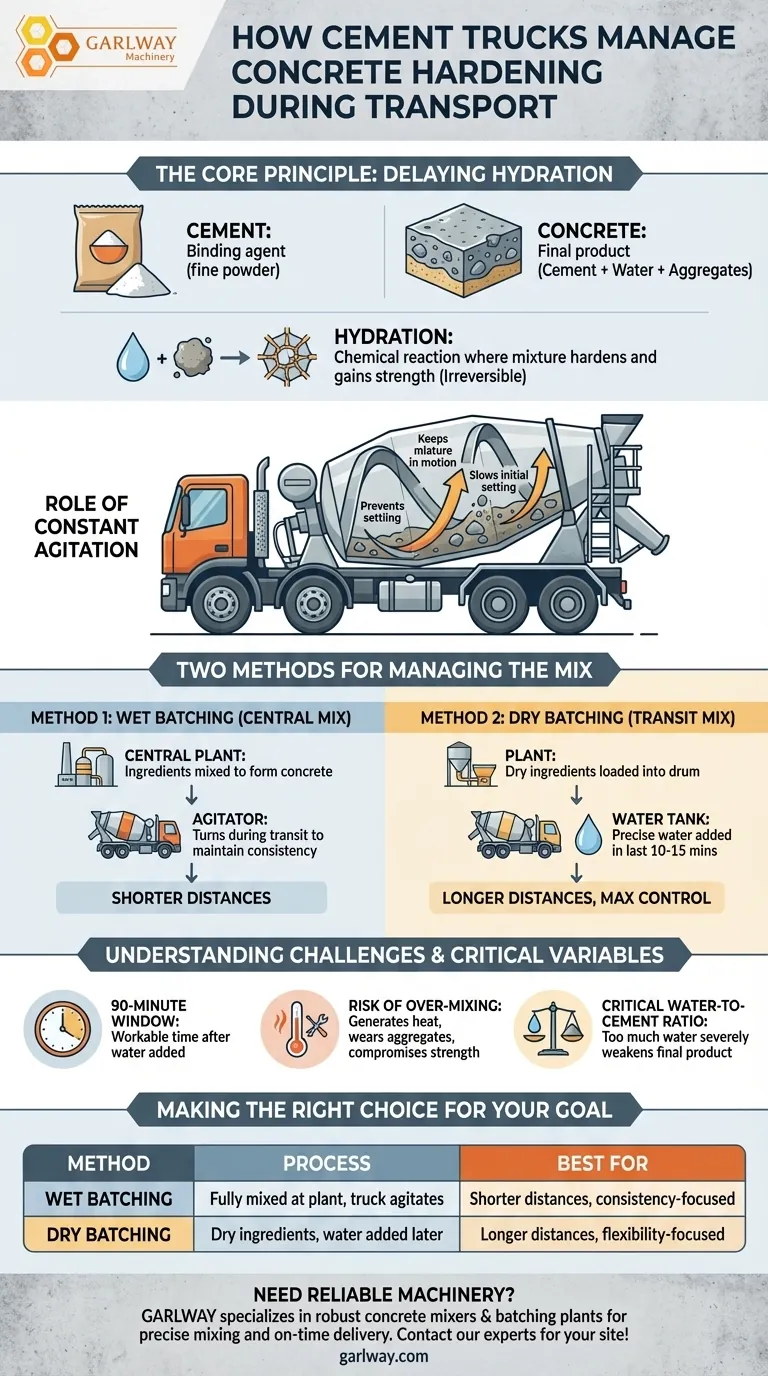 Comment les camions cimentiers empêchent-ils le ciment de sécher pendant le transport ? Maîtriser le timing de la livraison du béton Guide Visuel