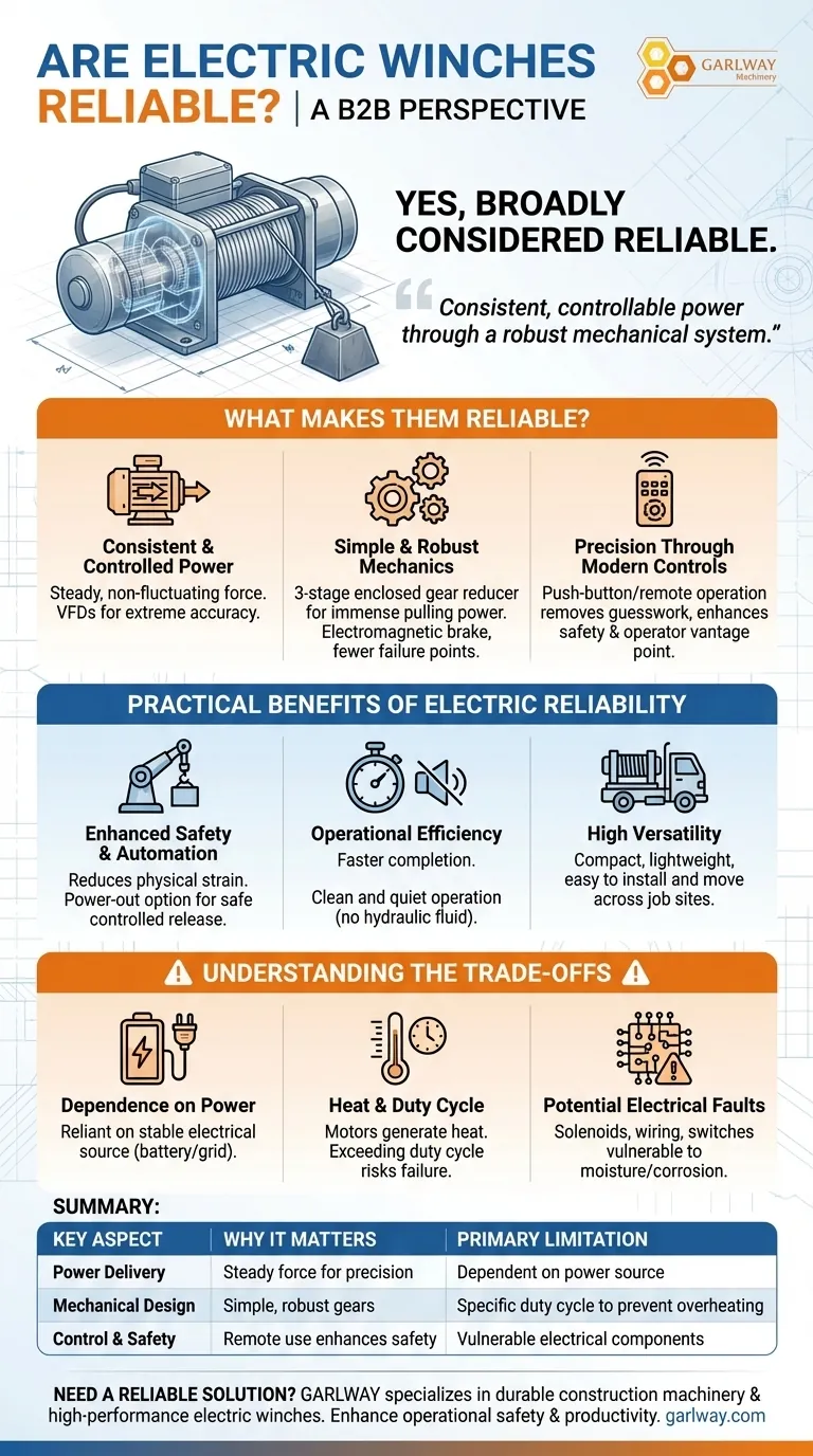 전기 윈치는 신뢰할 수 있습니까? 신뢰성 및 성능에 대한 심층 분석 시각적 가이드