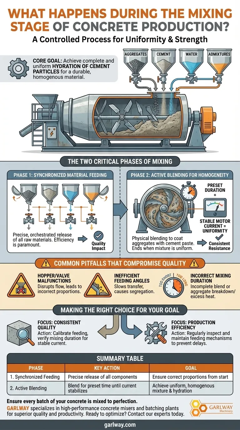 콘크리트 생산의 혼합 단계에서는 어떤 일이 일어나나요? 완벽한 균질성 및 강도 달성 시각적 가이드
