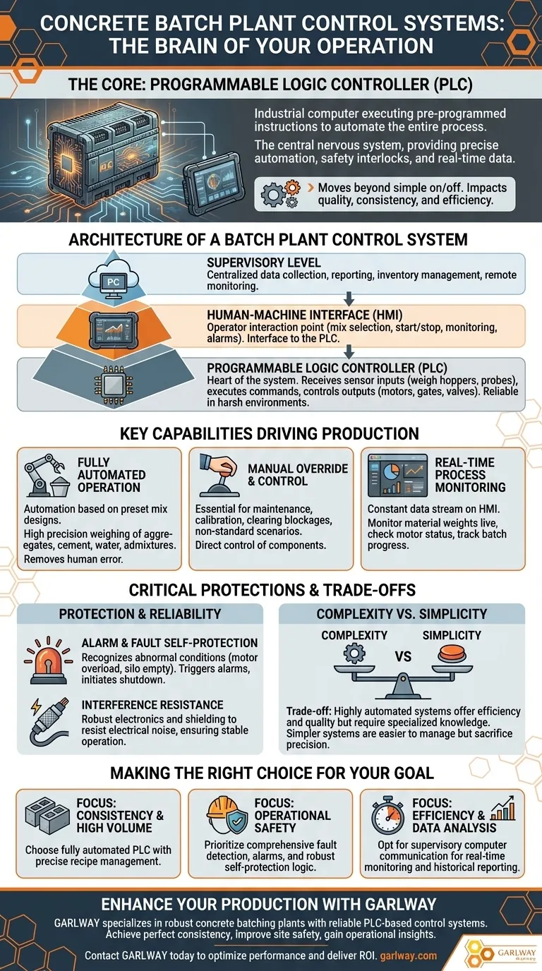 콘크리트 배치 플랜트에는 어떤 제어 시스템이 사용됩니까? 플랜트의 효율성 및 품질 최적화 시각적 가이드