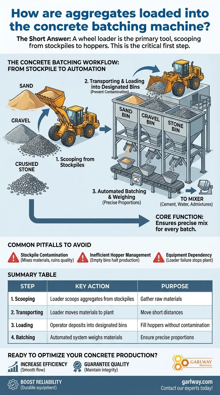 골재는 콘크리트 배치 기계에 어떻게 적재됩니까? 효율적이고 품질 좋은 콘크리트 생산을 위한 가이드 시각적 가이드
