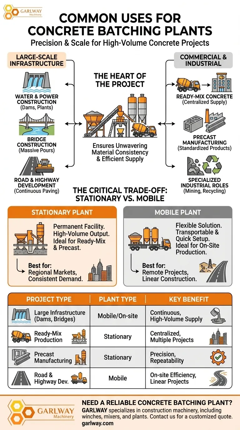 콘크리트 배치 플랜트는 일반적으로 어떤 유형의 프로젝트에 사용됩니까? 대규모 건설에 필수적 시각적 가이드