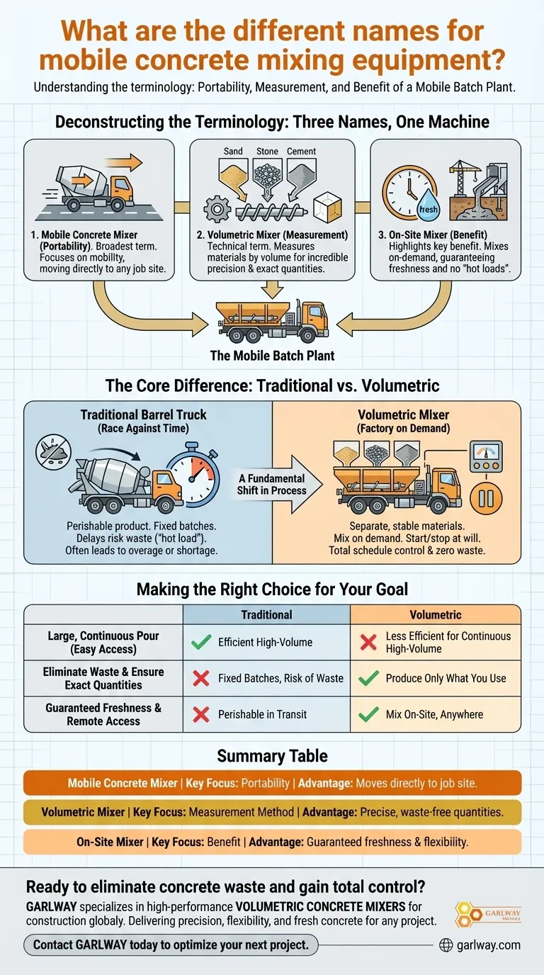移动式混凝土搅拌设备有哪些不同的名称？了解体积式与现场式搅拌机 图解指南