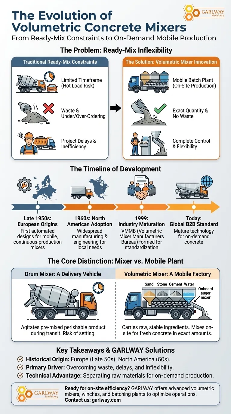 Quand la technologie des malaxeurs volumétriques a-t-elle été développée pour la première fois ? L'innovation des années 1960 pour le béton sur site Guide Visuel