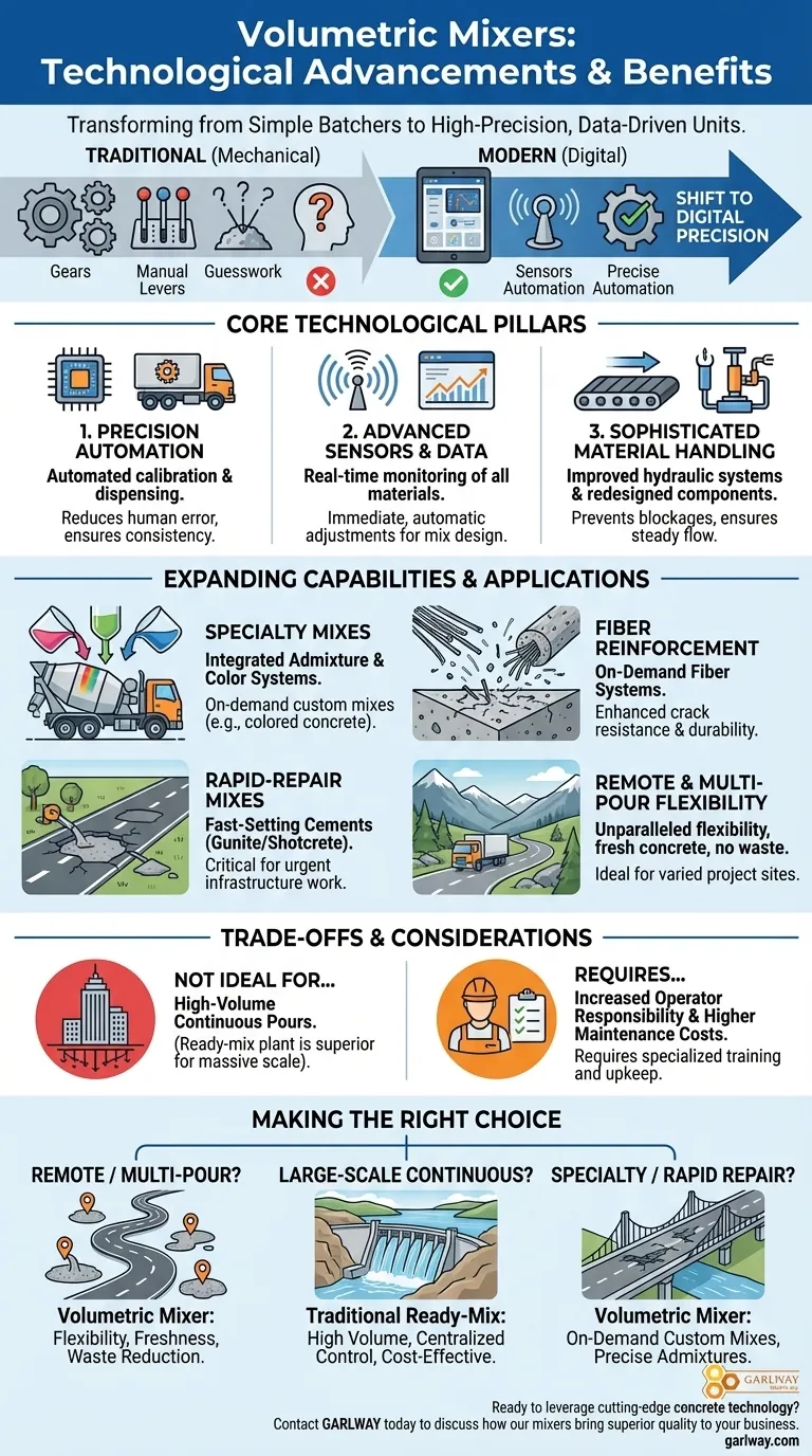 부피 믹서의 기술 발전: 주문형 콘크리트의 디지털 정밀도 시각적 가이드
